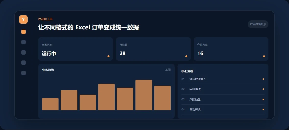 让不同格式的 Excel 订单变成统一数据 产品界面示意图