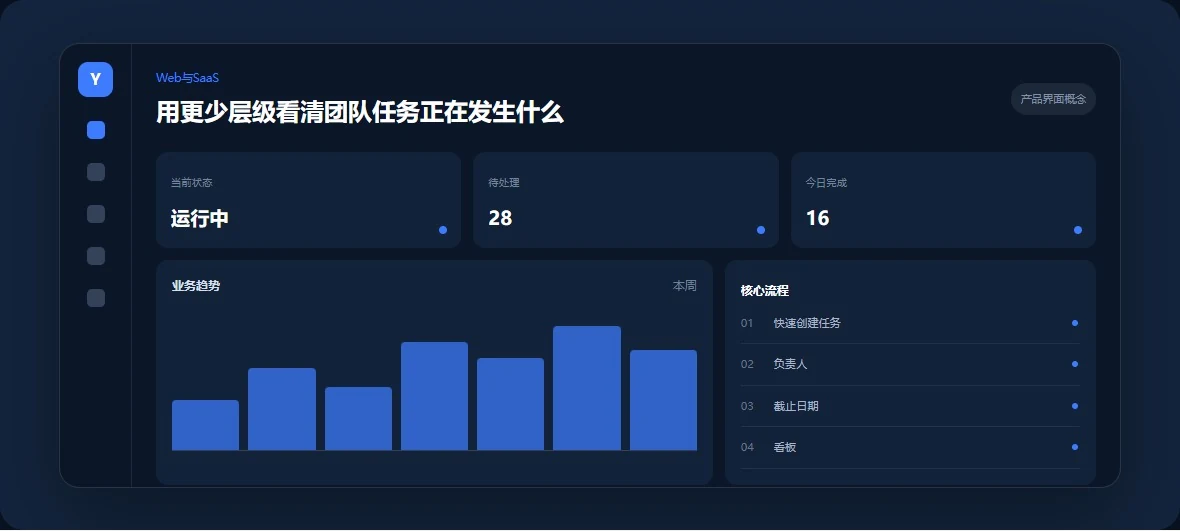 用更少层级看清团队任务正在发生什么 产品界面示意图